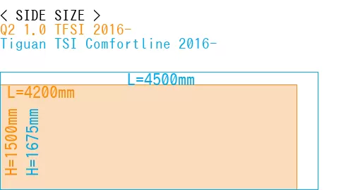 #Q2 1.0 TFSI 2016- + Tiguan TSI Comfortline 2016-